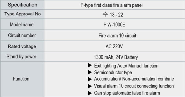 tu-trung-tam-bao-chay-10-kenh-10-circuit-visual-alarm-specical